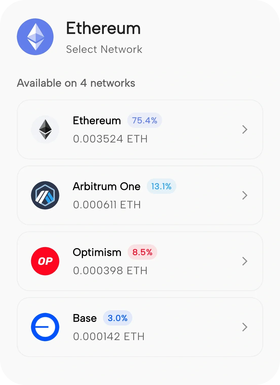 Okrin network picker: ETH available on Ethereum, Arbitrum One, Optimism and Base, with each network's share of the balance