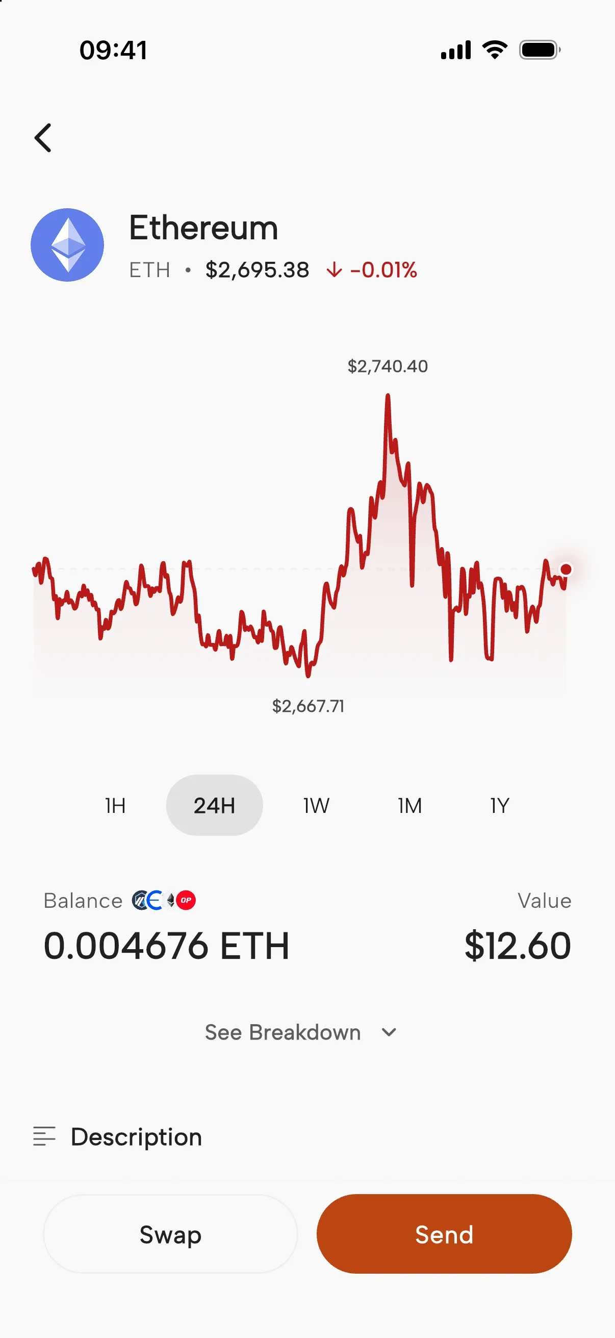 Ethereum details in Okrin with a 24-hour price chart and a balance held across several networks